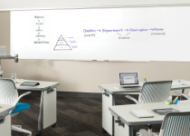Edge Series markerboards