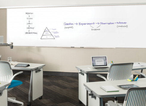 Edge Series markerboards